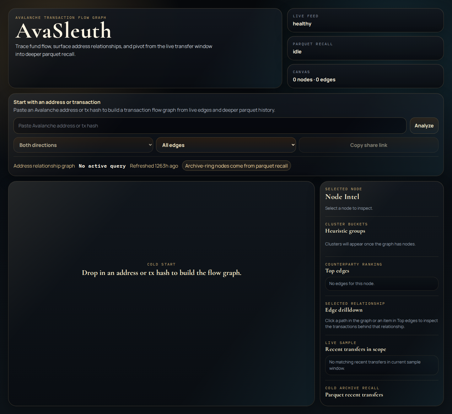 AvaSleuth dashboard screenshot