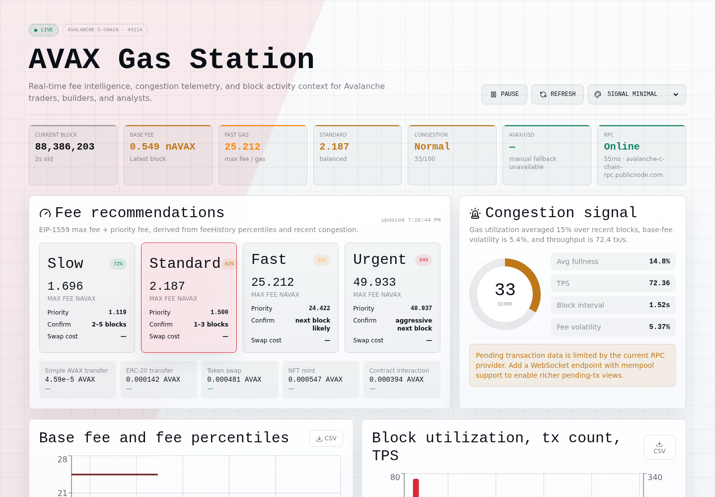 AVAX Gas dashboard screenshot