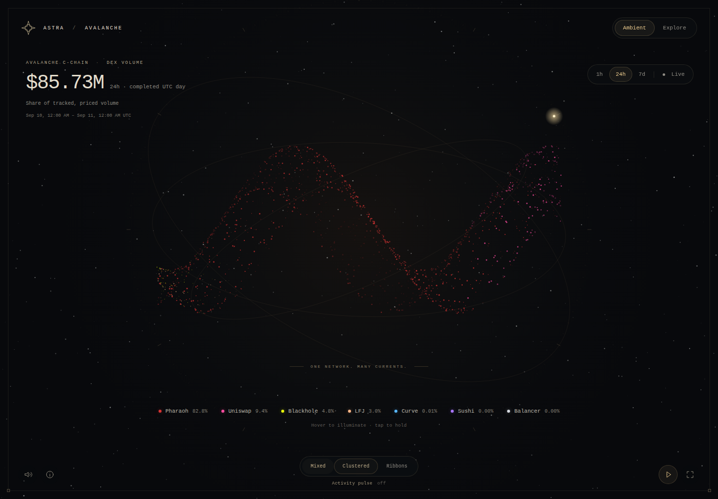Astra particle wave colored by Avalanche DEX volume