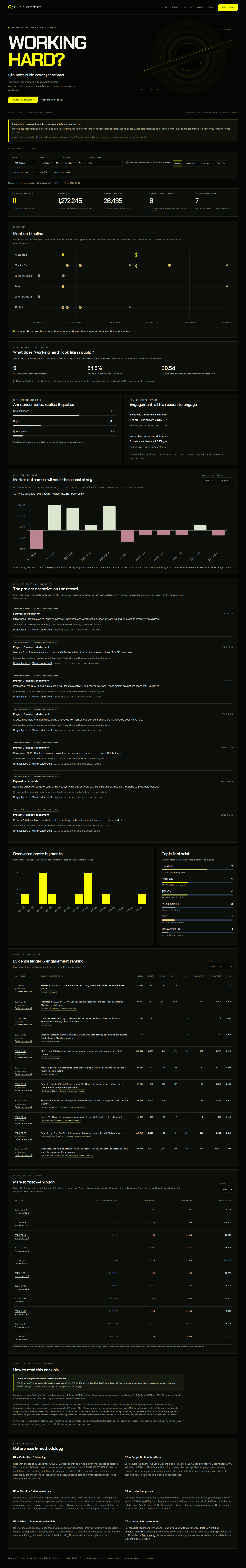 EllioTrades Blackhole-themed public activity dashboard