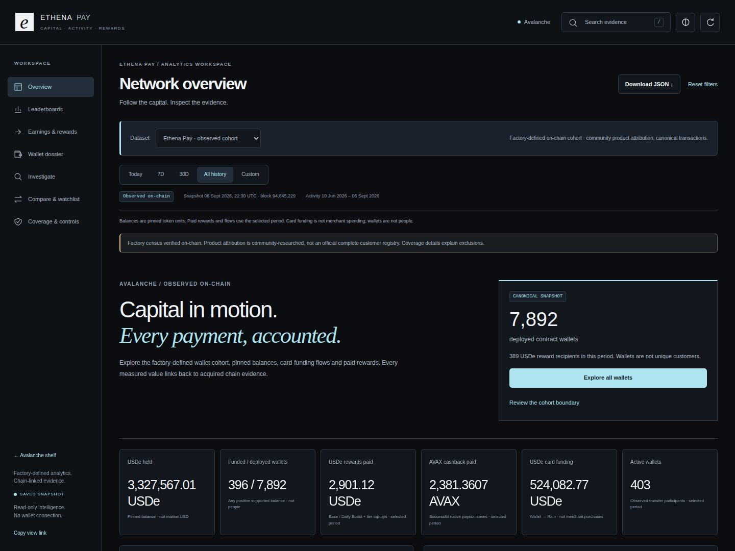 Ethena Pay observed wallet holdings, paid rewards and card-funding dashboard
