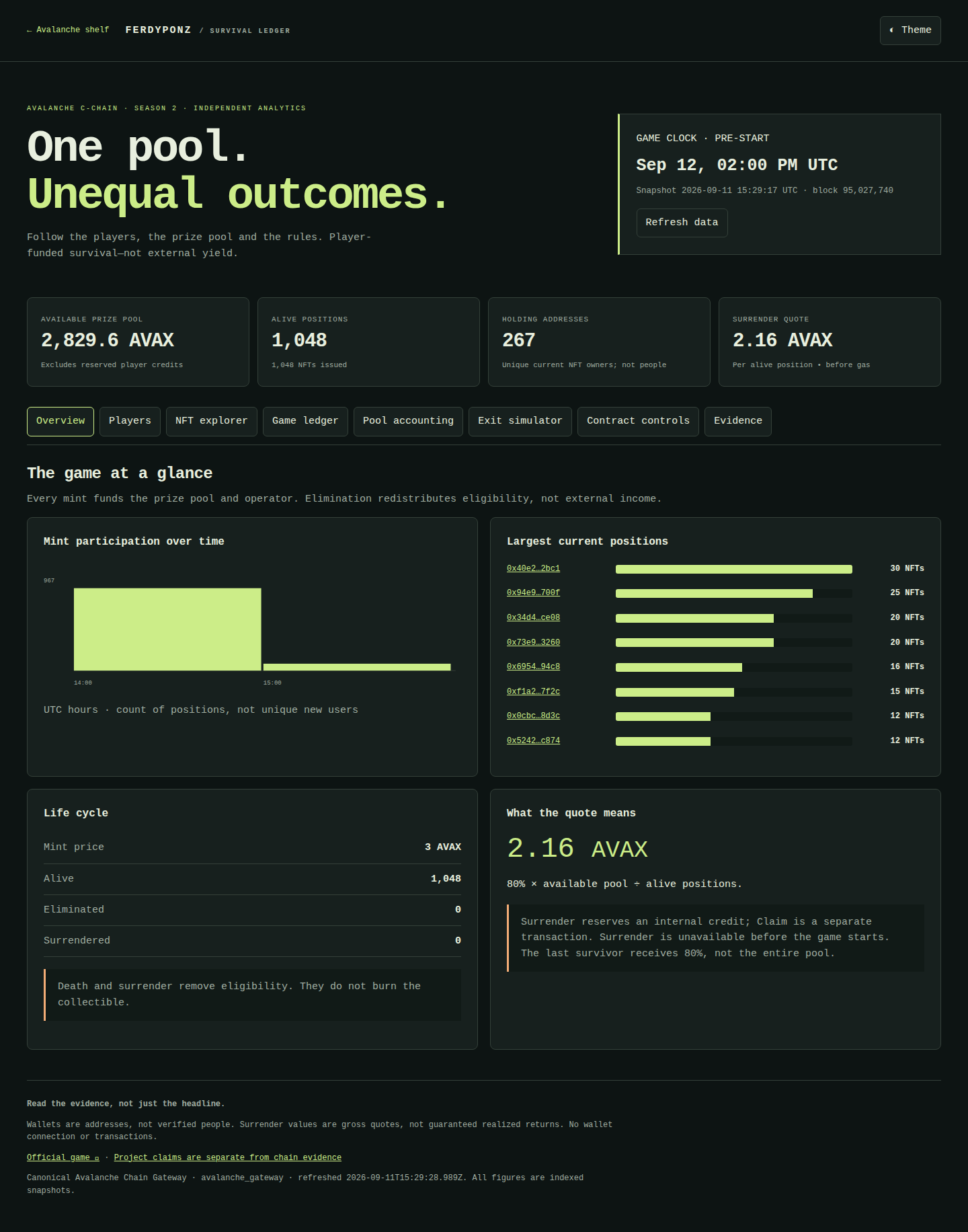 FerdyPonz survival ledger pool and holder analytics