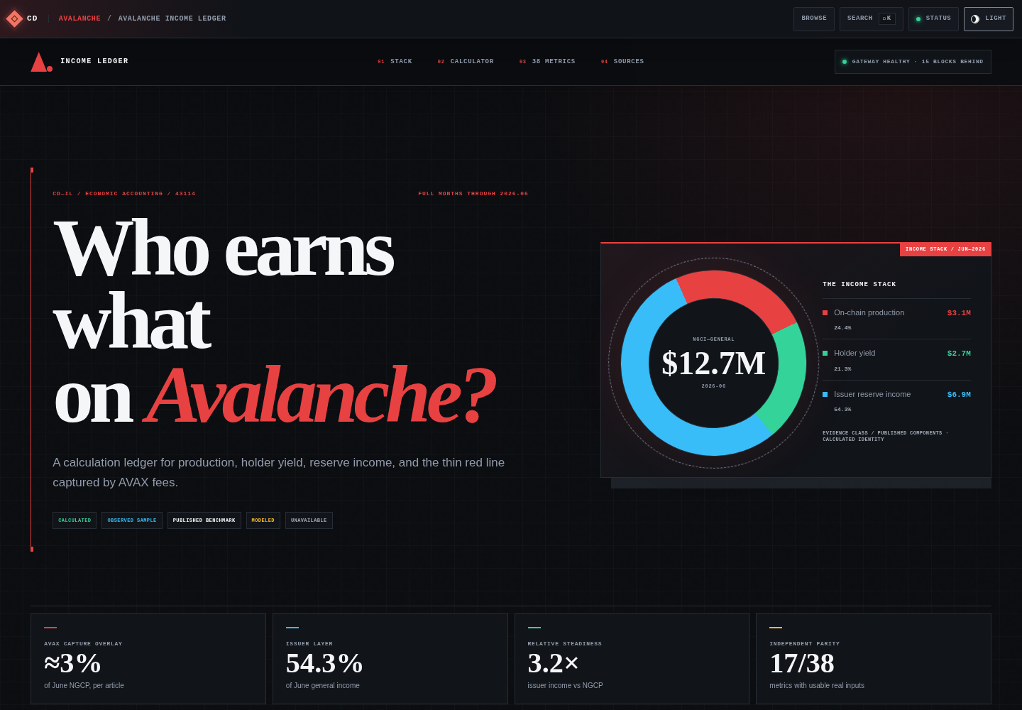 Avalanche Income Ledger GCP and GCI accounting dashboard