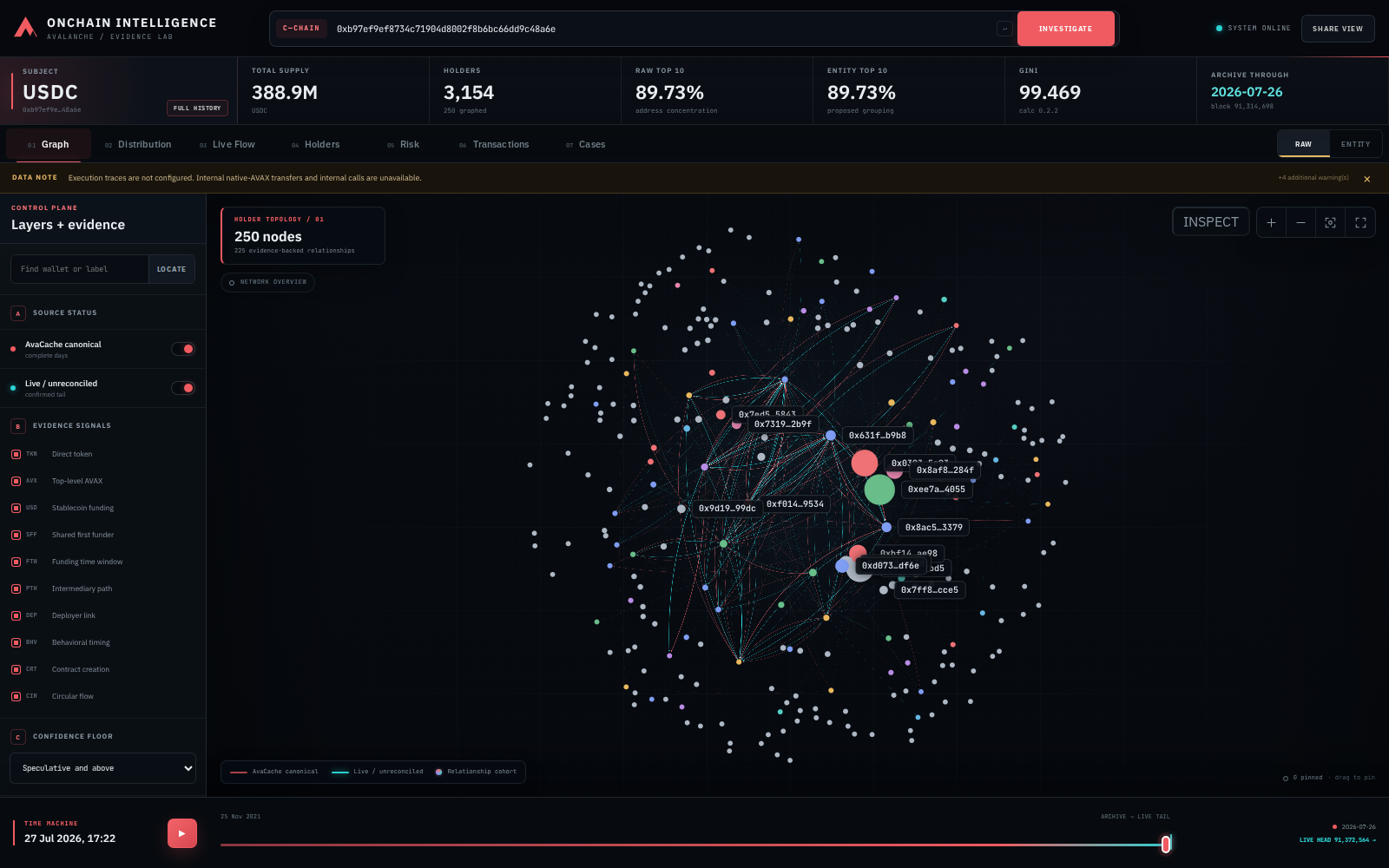 Avalanche Onchain Intelligence Lab evidence graph