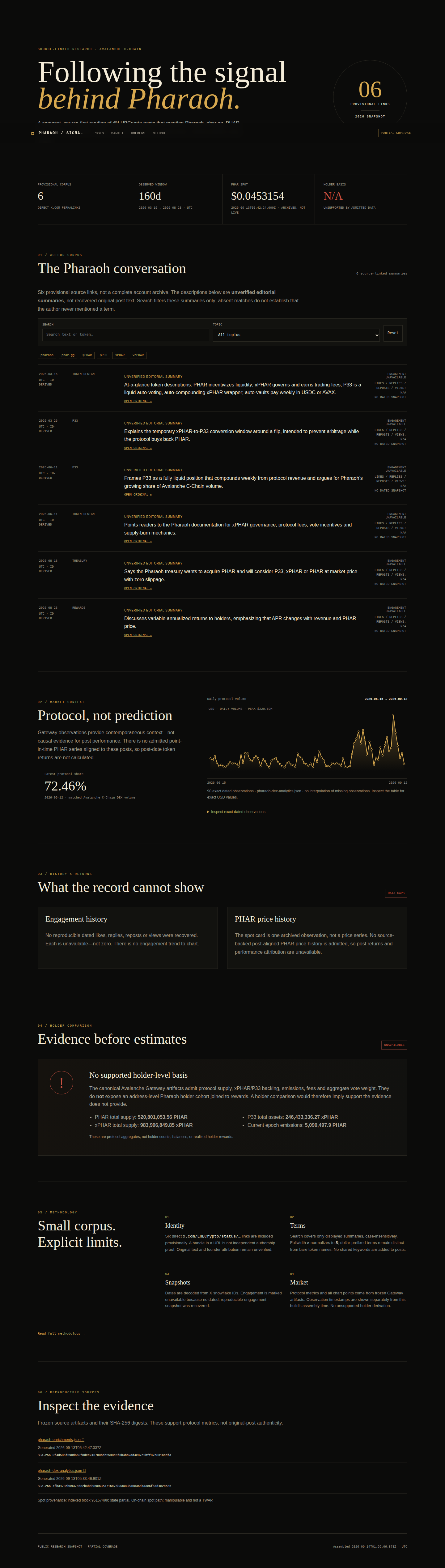 LHBCrypto and Pharaoh source-linked research dashboard