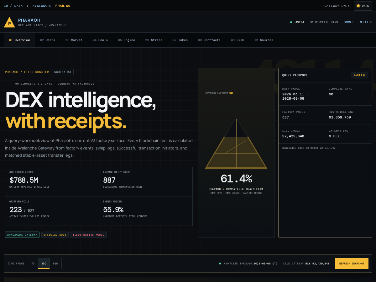 Pharaoh Exchange onchain evidence terminal