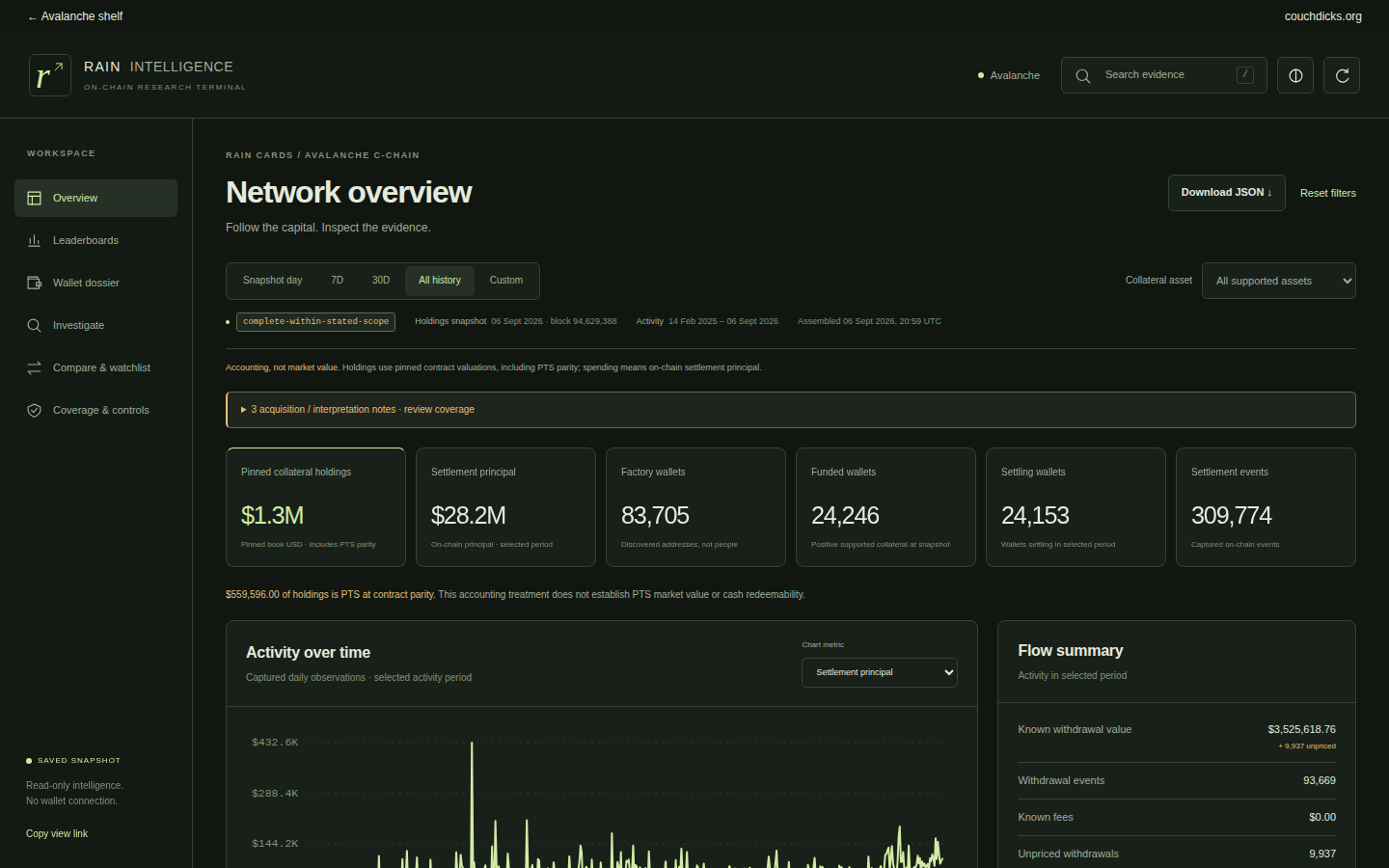 Rain Intelligence holdings and settlement analytics dashboard