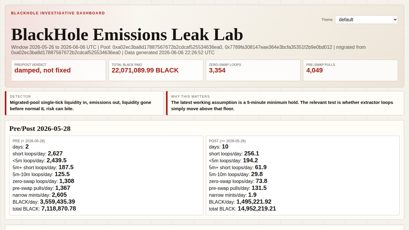 BlackHole Emissions Leak Lab screenshot
