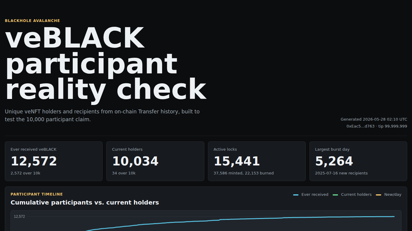 veBLACK dashboard screenshot