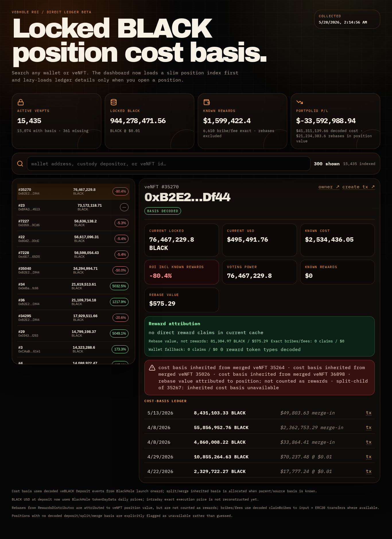 veBHOLE ROI dashboard screenshot