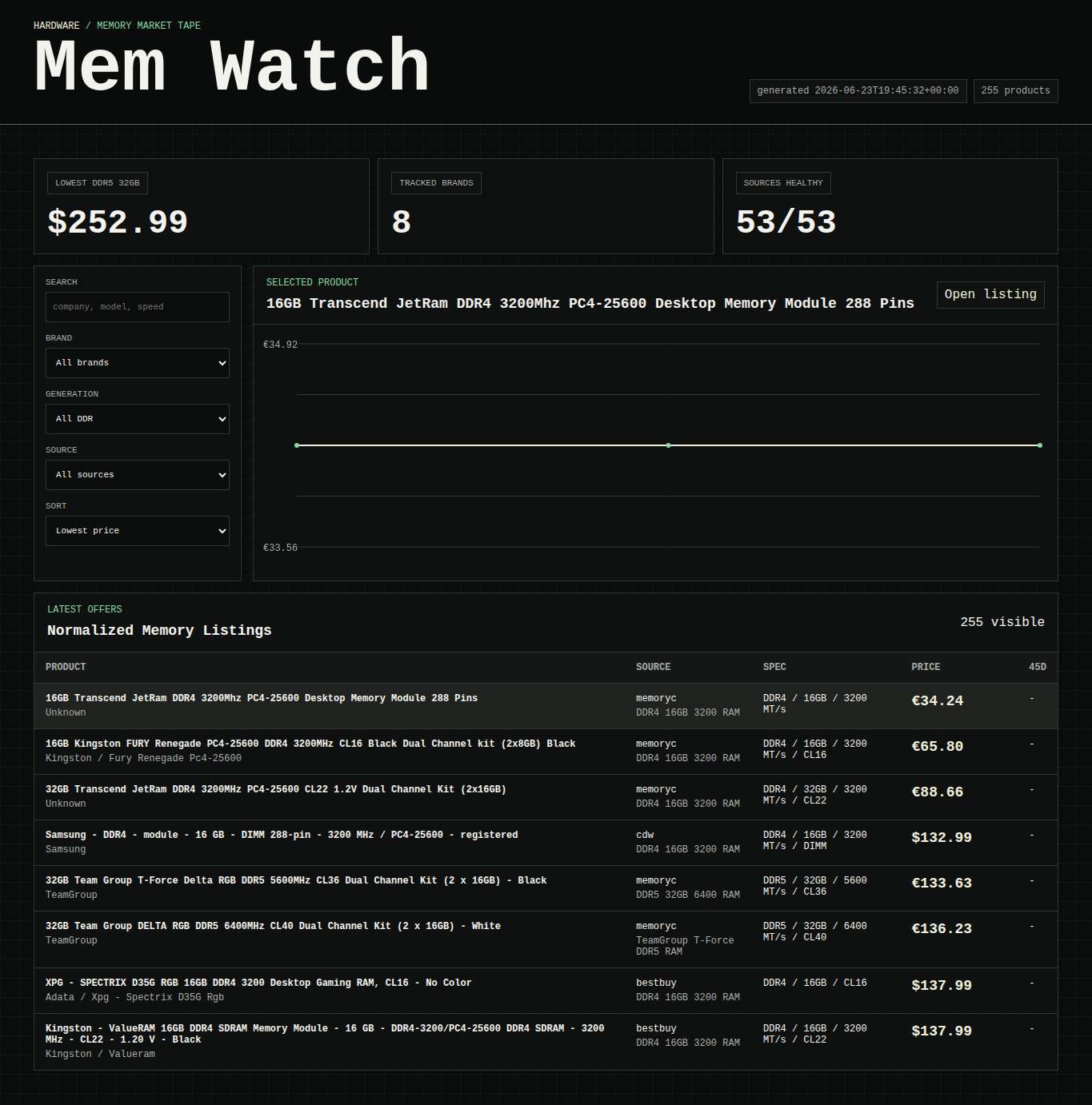 Mem Watch dashboard screenshot