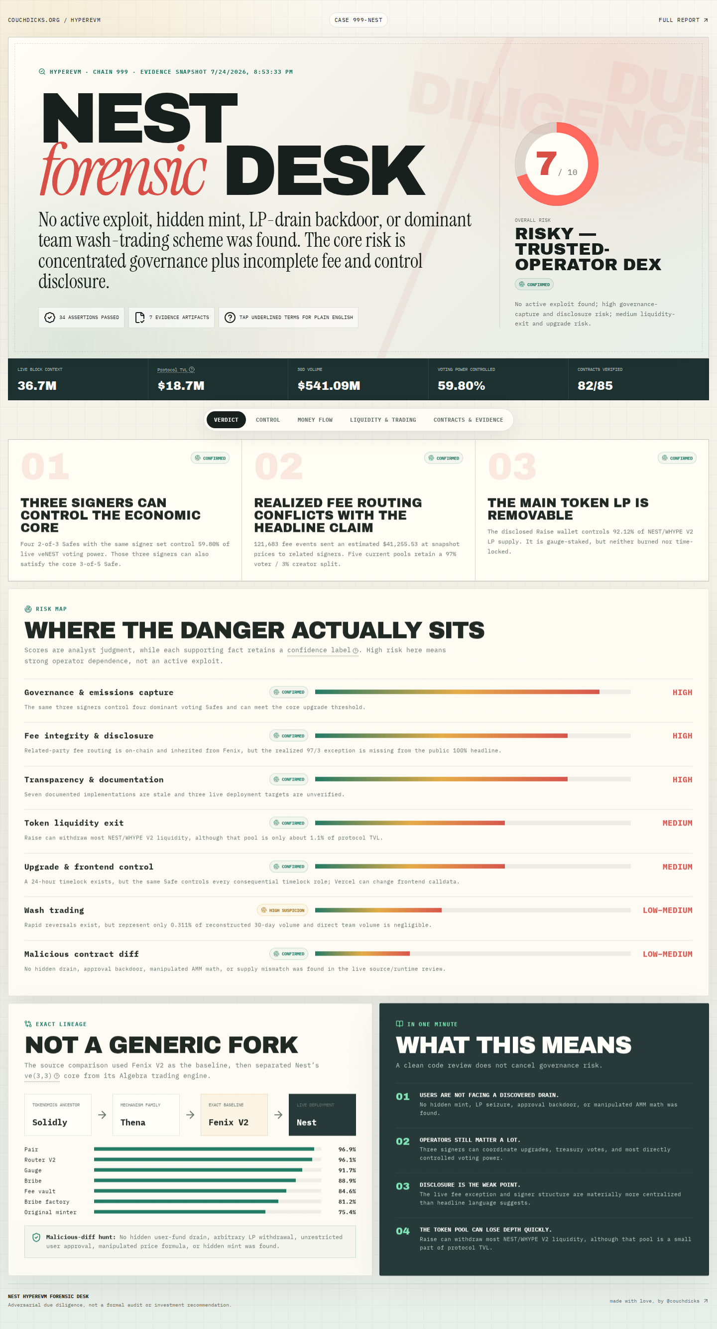 Nest HyperEVM forensic dashboard screenshot