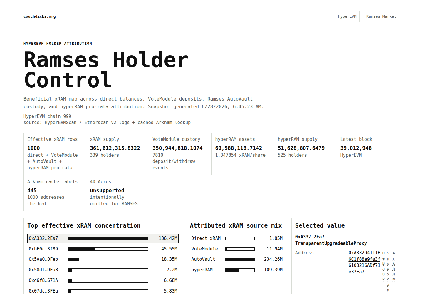 Ramses holder dashboard screenshot
