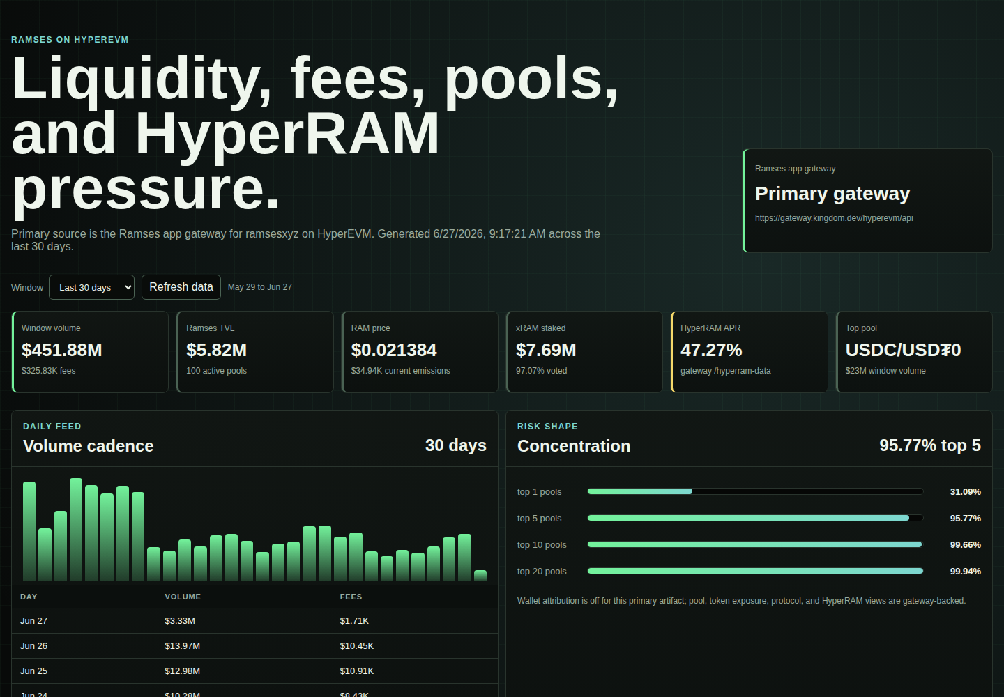 Ramses HyperEVM dashboard screenshot