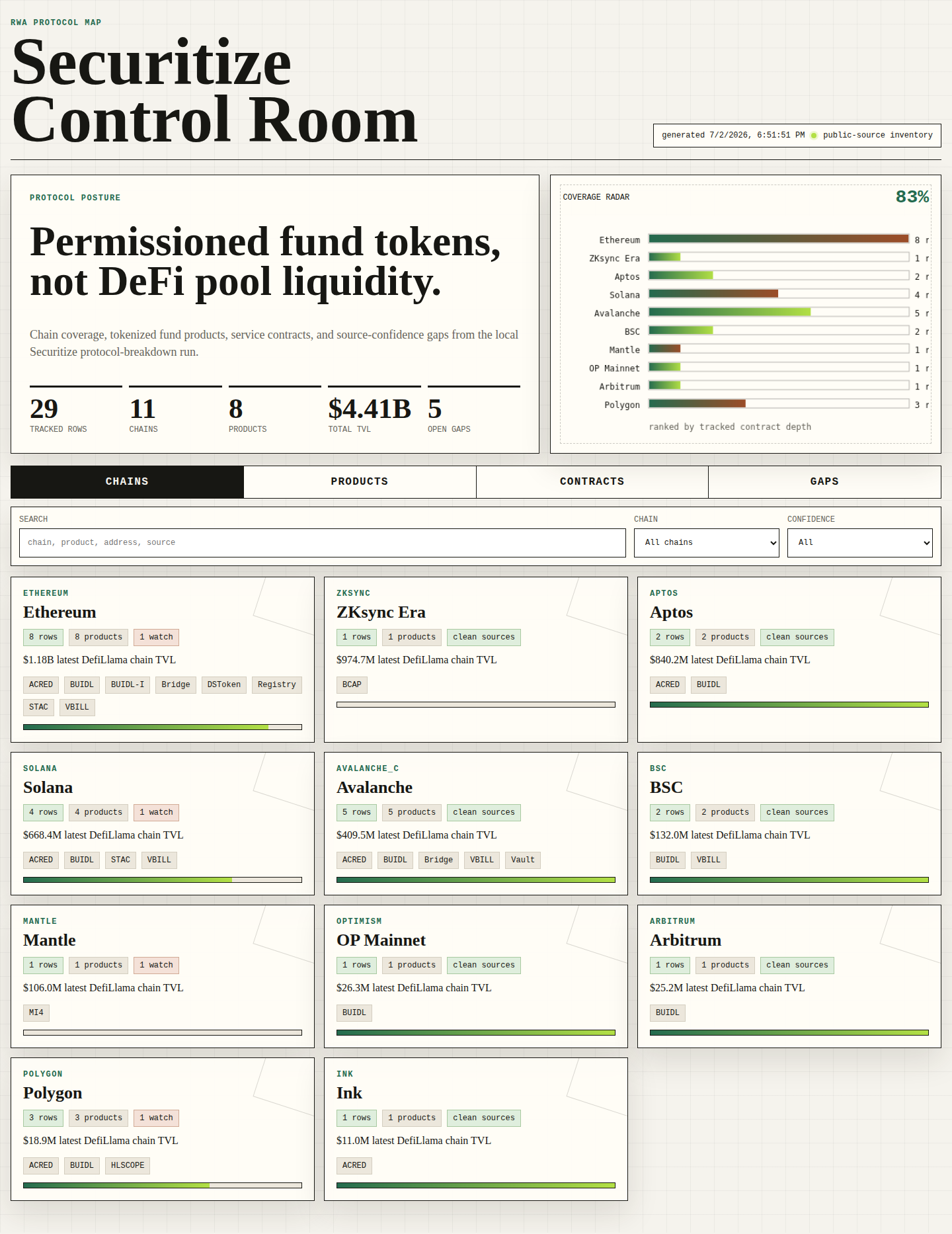Securitize RWA Control Room screenshot