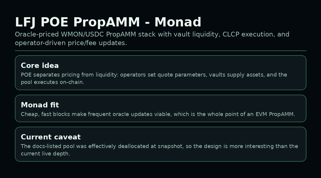 LFJ POE PropAMM dashboard artwork