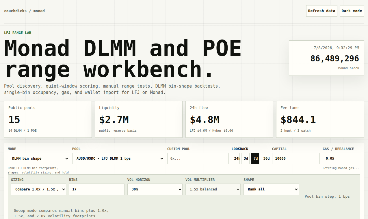 LFJ Range Lab dashboard artwork