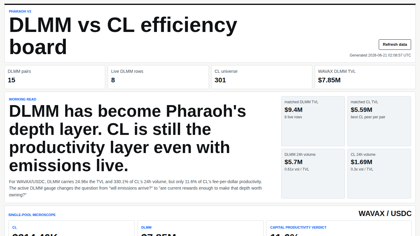 Pharaoh DLMM vs CL dashboard screenshot