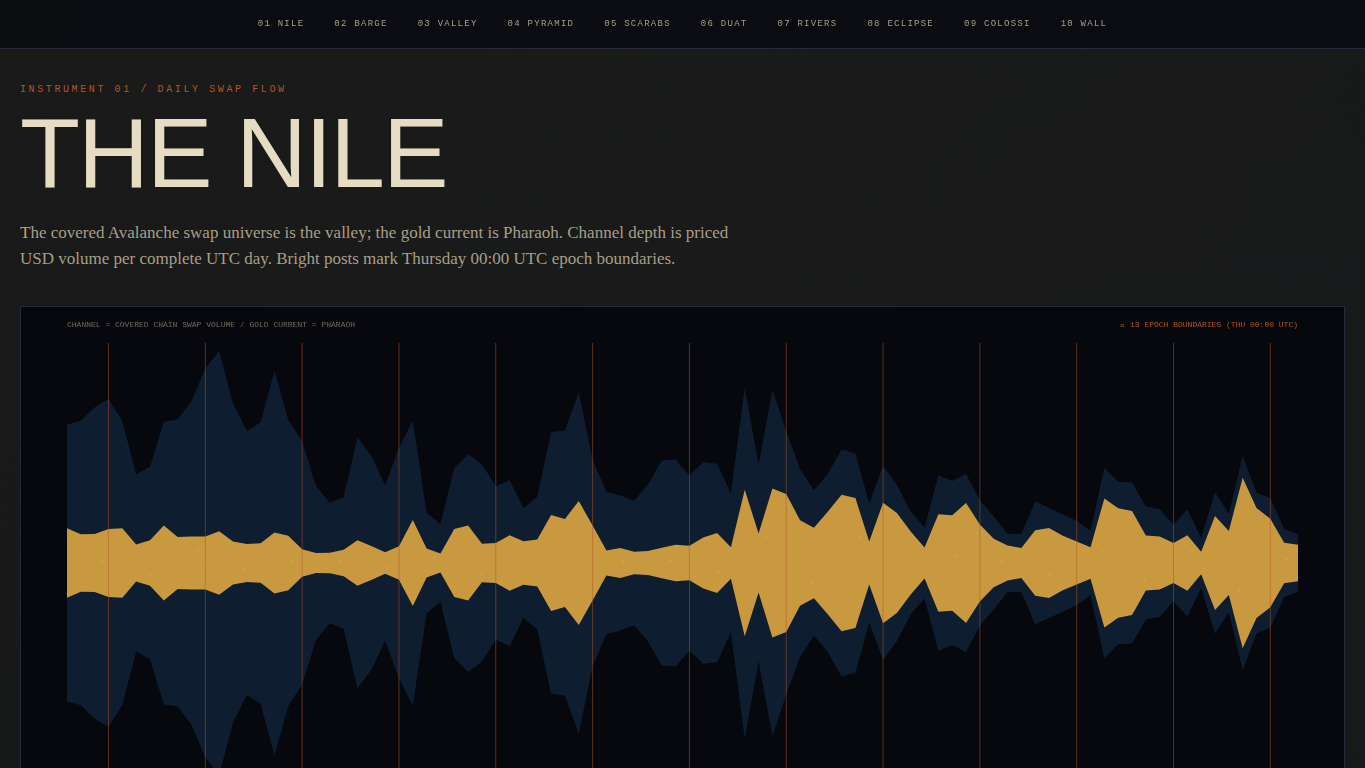 Phar Viz ten Pharaoh instruments screenshot