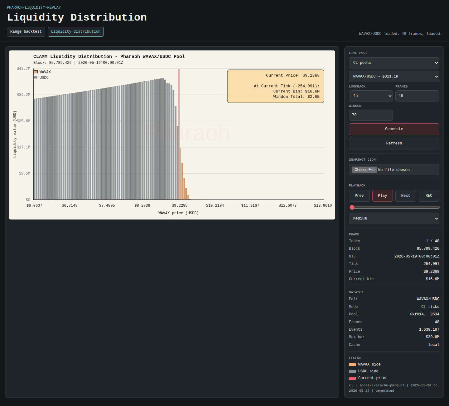 Pharaoh Liquidity Replay dashboard screenshot