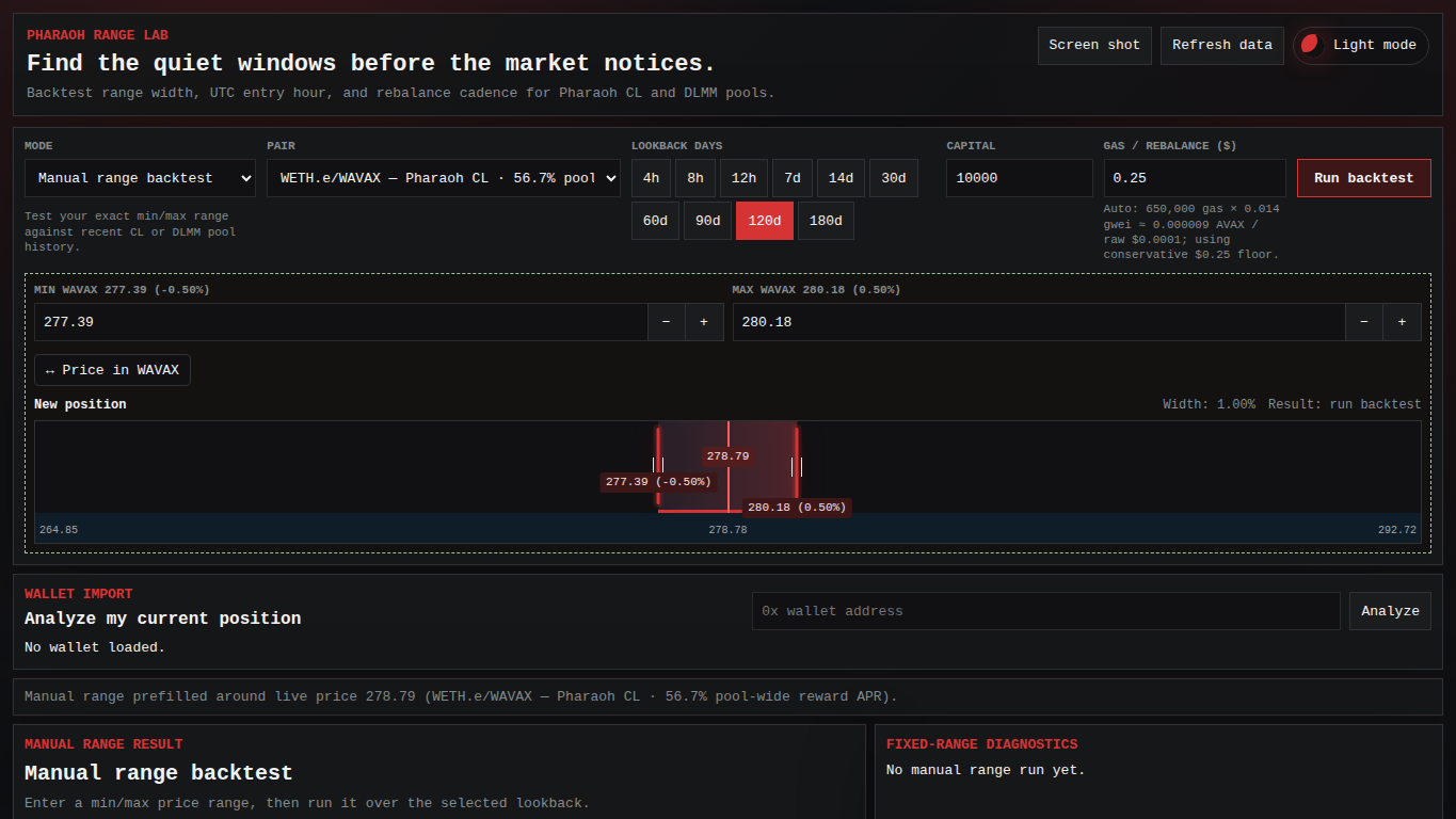 Pharaoh Range Lab dashboard screenshot